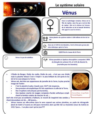 Carte d'identité de Vénus